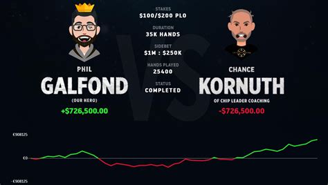 galfond challenge results